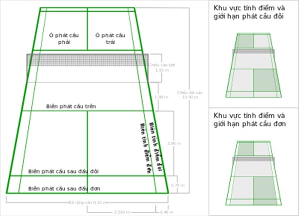 Sơ đồ kích thước sân cầu lông đôi chuẩn quốc tế