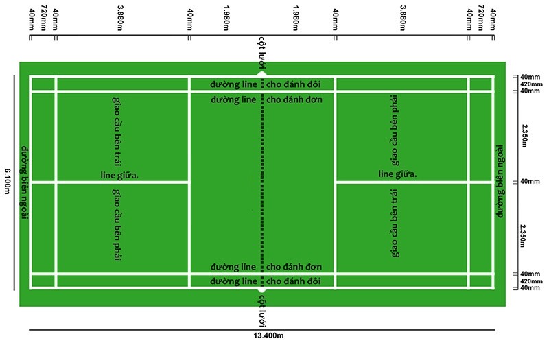 Kích thước tiêu chuẩn của sân đánh cầu lông đơn