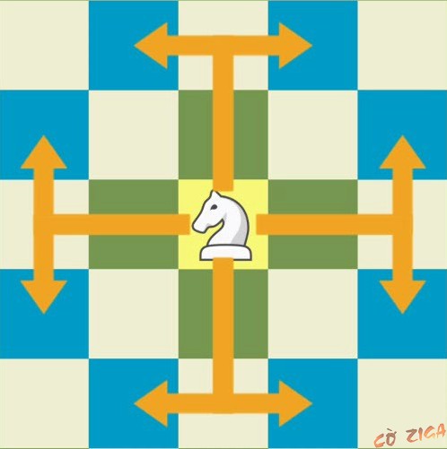 Quân Mã di chuyển theo hình chữ L