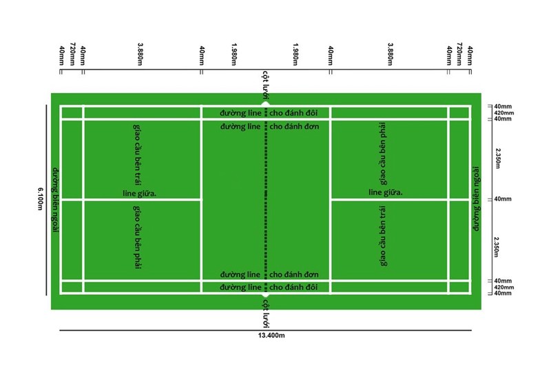 Kích thước tiêu chuẩn của sân cầu lông đánh đơn và đôi