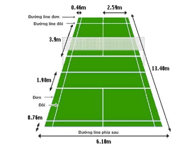 kich thuoc tieu chuan san cau long va dac diem san cau long 1 1