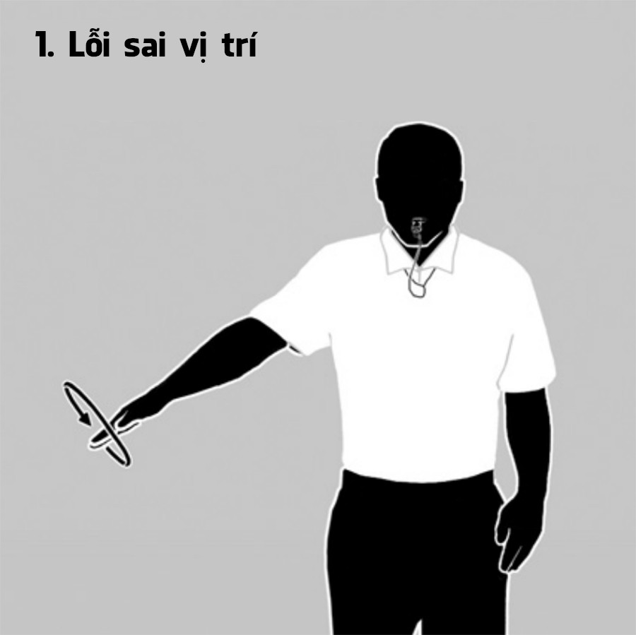 Mô phỏng lỗi sai vị trí trên sân