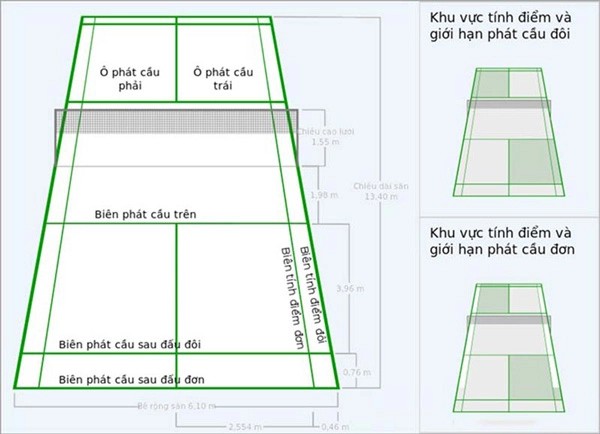 Sơ đồ phạm vi giao cầu và nhận cầu trên sân