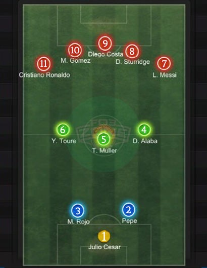 Sơ đồ chiến thuật 2-3-5 và cách phân bố số áo cổ điển