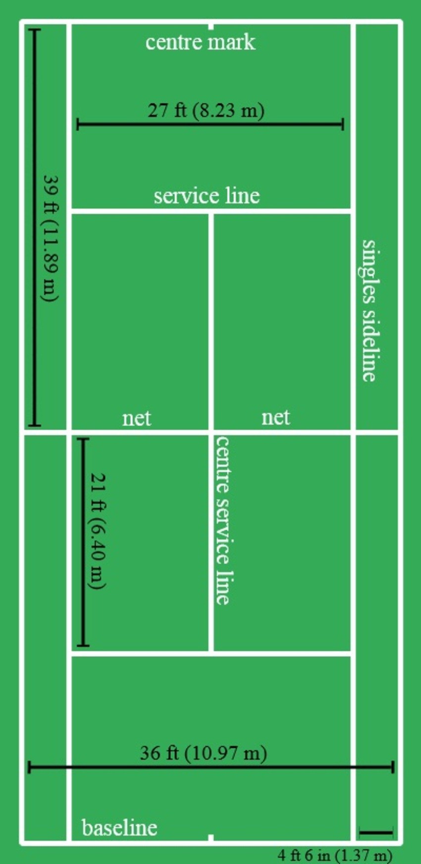 Để có thể đánh Tennis đúng luật, người chơi cần hiểu rõ về ý nghĩa các đường kẻ trên sân