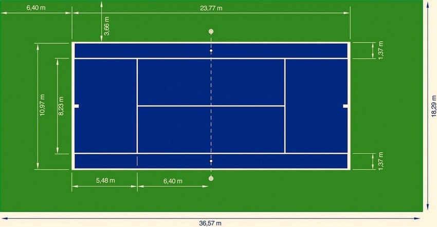 Kích thước sân Tennis đánh đơn, theo luật có chiều dài là 23.77 m và chiều rộng là 8.23 m (Nguồn: Internet)