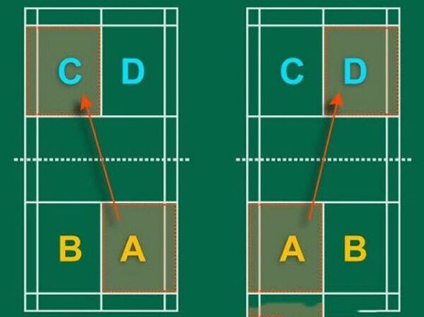 Đường cầu hợp lệ khi bạn thắng hiệp trước với tỷ số chẵn (hình trái) và tỷ số lẻ (hình phải)