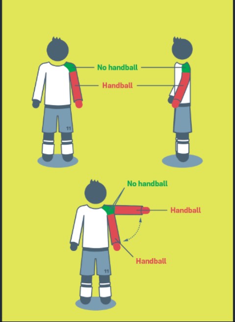 Cầu thủ ngăn cản cú sút của đối phương bằng tay trong vòng cấm