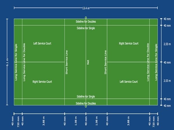 Luật sân cầu lông quy định phạm vi hoạt động của vận động viên bằng các đường kẻ