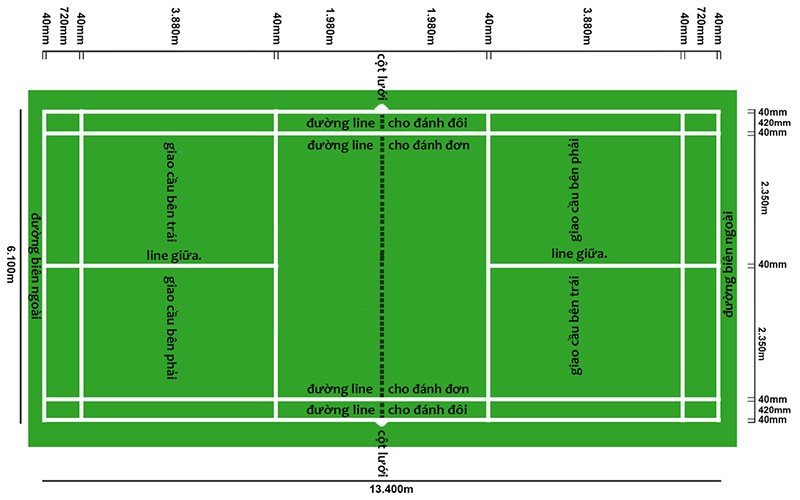Kích thước tiêu chuẩn của sân cầu lông theo luật thi đấu cầu lông