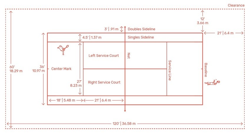 Sân Tennis đánh đơn là hình chữ nhật và kích thước chiều dài là 23.77 m và chiều rộng là 10.97 m (Nguồn: Internet)