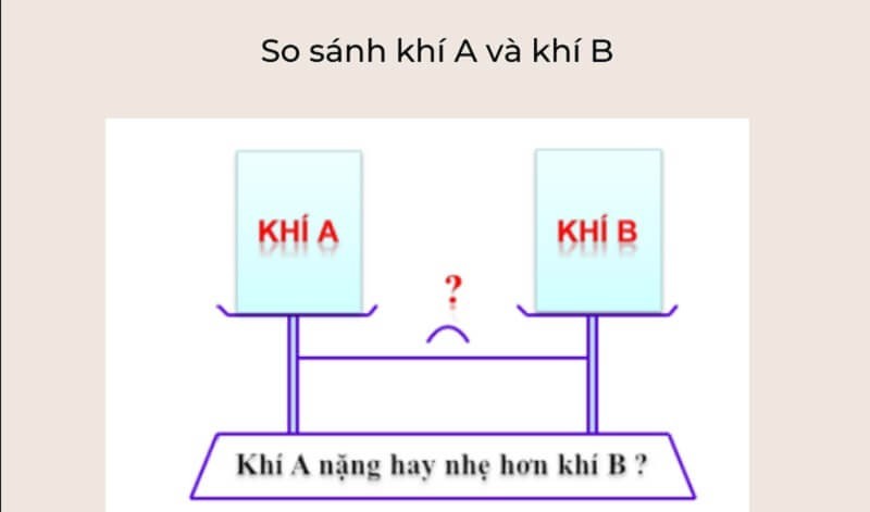 So sánh tỉ khối hơi giữa các chất khí