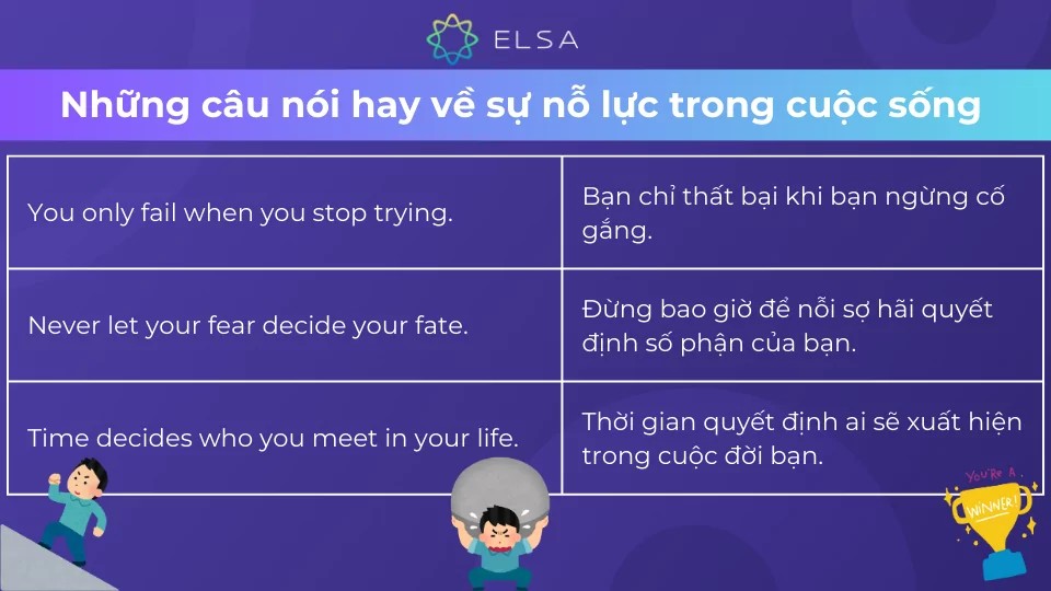 tong hop nhung cau noi tieng anh hay ve su no luc giup truyen cam hung 2png 1