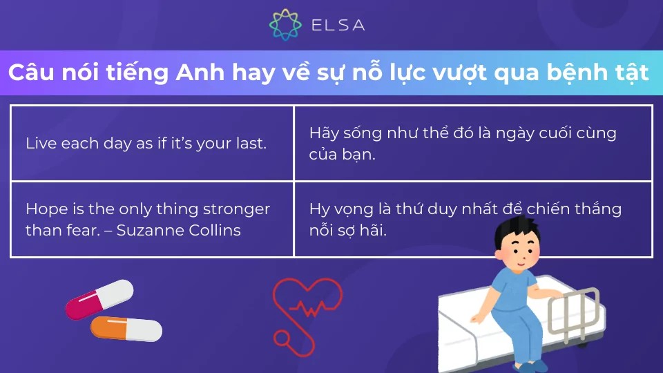 Các câu nói tiếng Anh hay về sự nỗ lực vượt qua bệnh tật