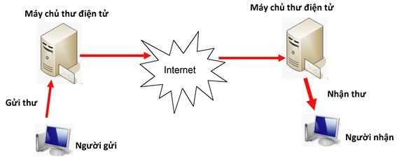 Minh họa giao diện email doanh nghiệp