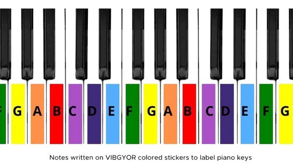 Ghi nhớ phím đàn piano điện bằng cách dán nhãn