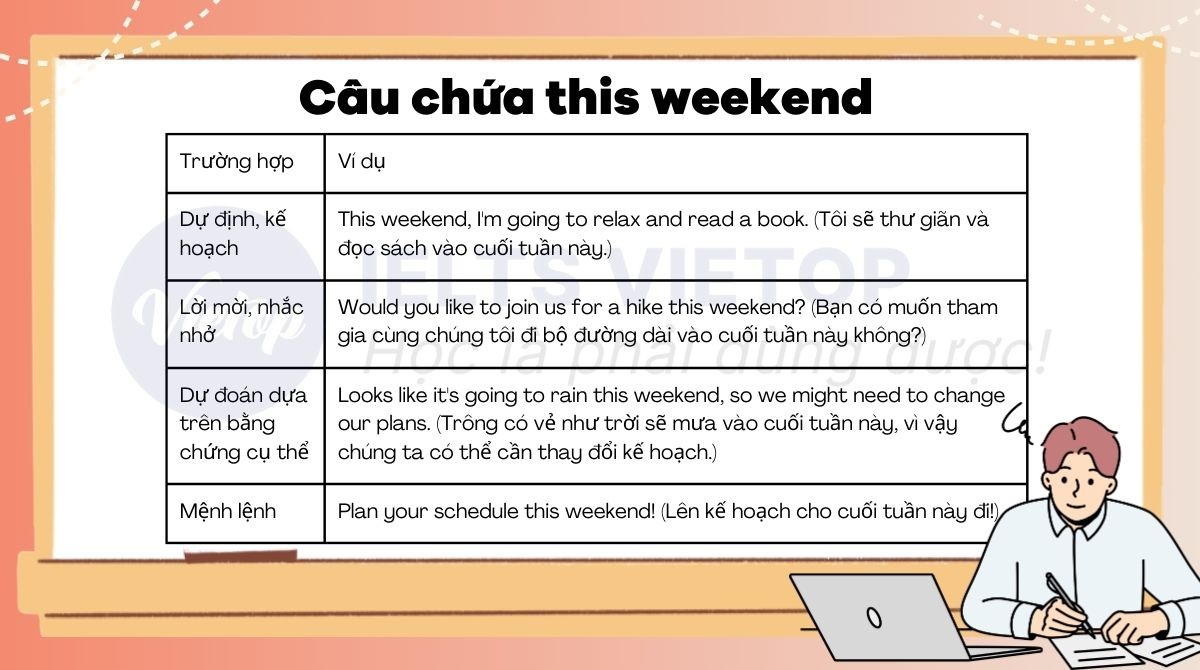 Các mẫu câu chứa "this weekend"