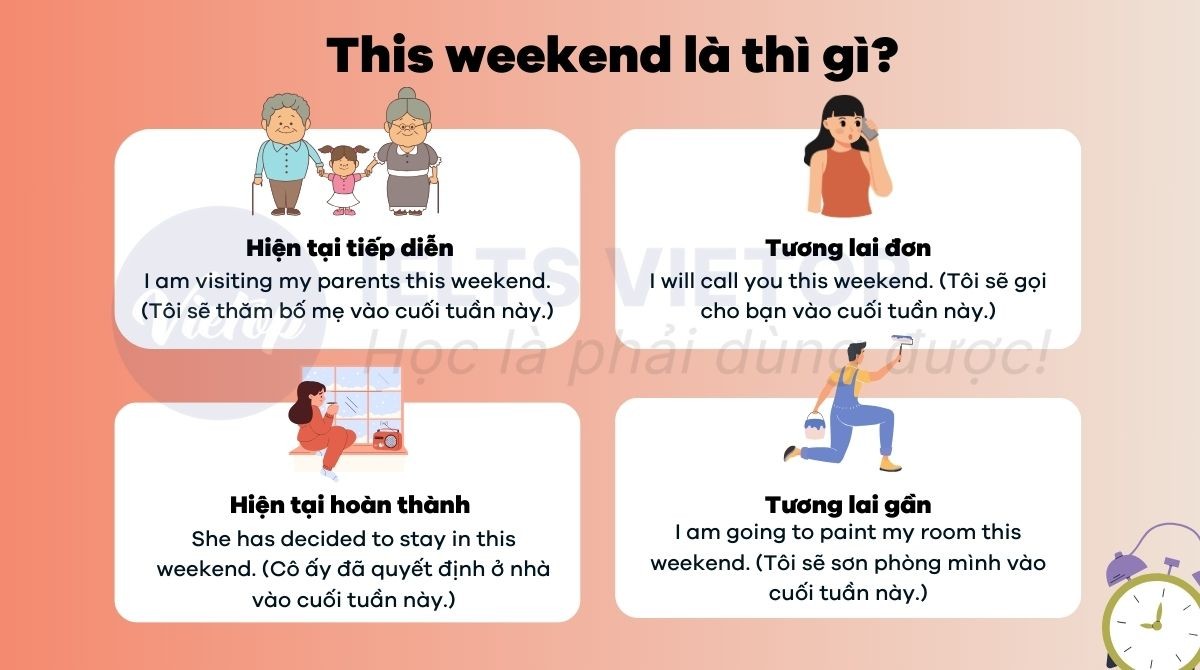 Giải đáp "This weekend" là thì gì
