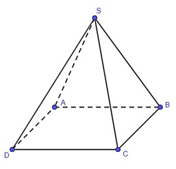 Hình chóp tứ giác đều S.ABCD